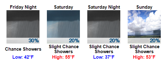 My Forecast - Google Chrome 2016-03-16 08.25.06