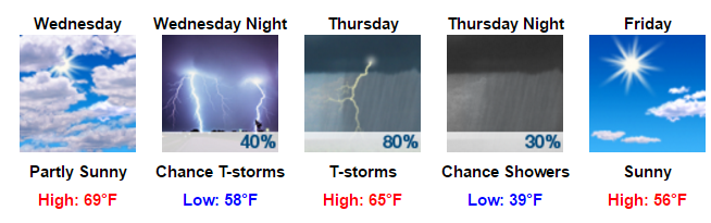 My Forecast - Google Chrome 2016-03-21 07.56.58