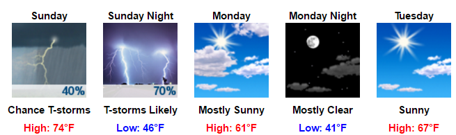 My Forecast - Google Chrome 2016-03-25 08.17.42