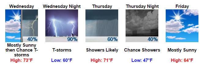 My Forecast - Google Chrome 2016-03-28 06.45.26
