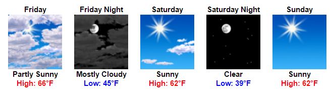 My Forecast - Google Chrome 2016-03-30 15.16.53