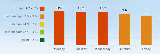 5 Day Pollen Allergy Forecast for Nashville, TN (37201) _ Pollen.com - Google Chrome 2016-04-04 08.14.56