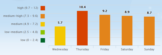 5 Day Pollen Allergy Forecast for Nashville, TN (37201) _ Pollen.com - Google Chrome 2016-04-06 08.24.09