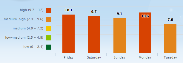 5 Day Pollen Allergy Forecast for Nashville, TN (37201) _ Pollen.com - Google Chrome 2016-04-08 07.51.59