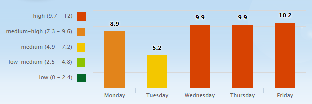 5 Day Pollen Allergy Forecast for Nashville, TN (37201) _ Pollen.com - Google Chrome 2016-04-11 06.55.51