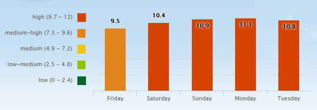 5 Day Pollen Allergy Forecast for Nashville, TN (37201) _ Pollen.com - Google Chrome 2016-04-15 07.43.34