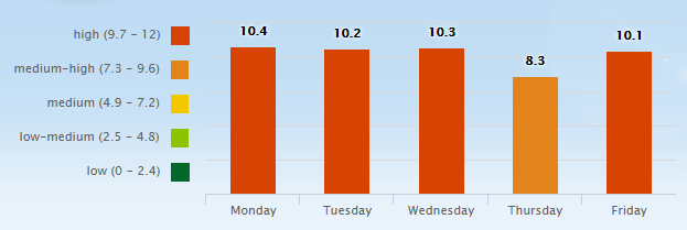 5 Day Pollen Allergy Forecast for Nashville, TN (37201) _ Pollen.com - Google Chrome 2016-04-18 07.55.07