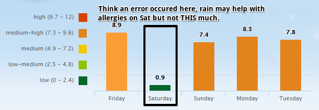 5 Day Pollen Allergy Forecast for Nashville, TN (37201) _ Pollen.com - Google Chrome 2016-04-29 08.56.51