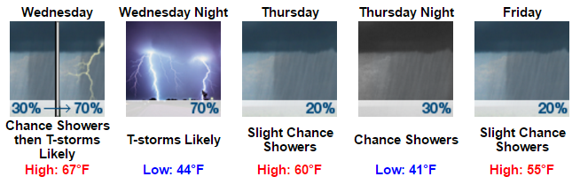 My Forecast - Google Chrome 2016-04-04 07.43.51