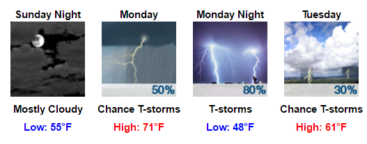 My Forecast - Google Chrome 2016-04-08 07.26.23