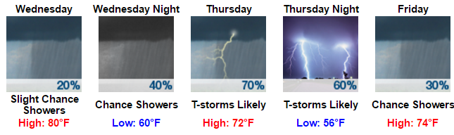 My Forecast - Google Chrome 2016-04-18 08.05.40