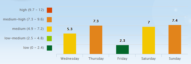 5 Day Pollen Allergy Forecast for Nashville, TN (37201) _ Pollen.com - Google Chrome 2016-05-18 06.37.55