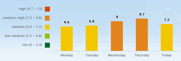 5 Day Pollen Allergy Forecast for Nashville, TN (37201) _ Pollen.com - Google Chrome 2016-05-23 06.59.23