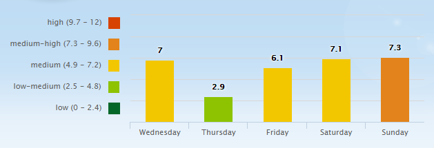 5 Day Pollen Allergy Forecast for Nashville, TN (37201) _ Pollen.com - Google Chrome 2016-05-25 07.17.20