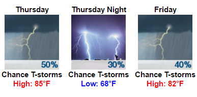 My Forecast - Google Chrome 2016-05-30 07.56.21
