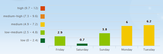 5 Day Pollen Allergy Forecast for Nashville, TN (37201) _ Pollen.com - Google Chrome 2016-06-03 07.45.14