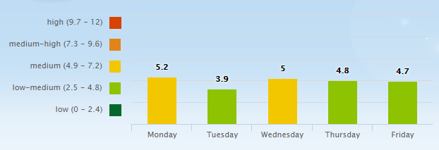 5 Day Pollen Allergy Forecast for Nashville, TN (37201) _ Pollen.com - Google Chrome 2016-06-13 06.49.30