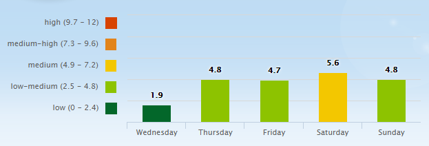 5 Day Pollen Allergy Forecast for Nashville, TN (37201) _ Pollen.com - Google Chrome 2016-06-15 07.07.51