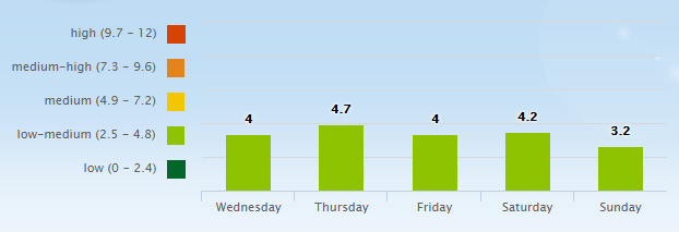 5 Day Pollen Allergy Forecast for Nashville, TN (37201) _ Pollen.com - Google Chrome 2016-06-22 06.08.56