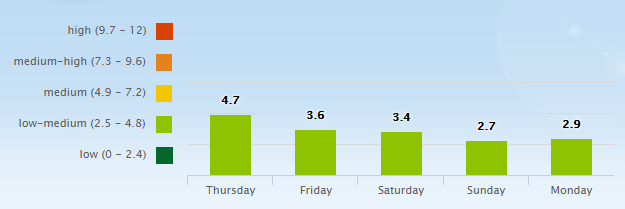 5 Day Pollen Allergy Forecast for Nashville, TN (37201) _ Pollen.com - Google Chrome 2016-06-23 06.57.22