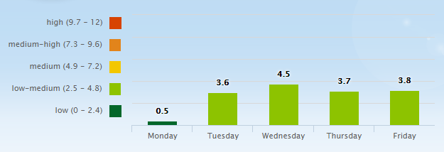 5 Day Pollen Allergy Forecast for Nashville, TN (37201) _ Pollen.com - Google Chrome 2016-06-27 06.54.46