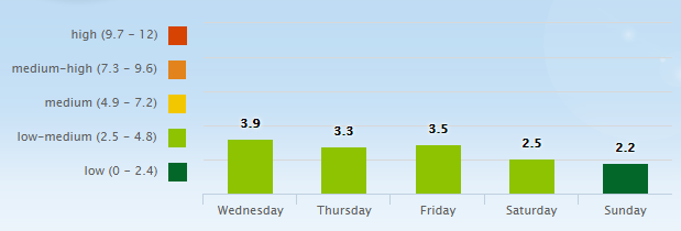 5 Day Pollen Allergy Forecast for Nashville, TN (37201) _ Pollen.com - Google Chrome 2016-06-29 06.45.18