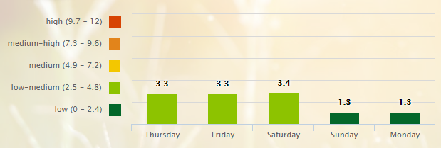 5 Day Pollen Allergy Forecast for Nashville, TN (37201) _ Pollen.com - Google Chrome 2016-06-30 08.08.39