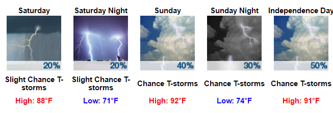 My Forecast - Google Chrome 2016-06-30 08.09.41