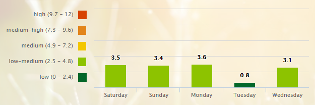 5 Day Pollen Allergy Forecast for Nashville, TN (37201) _ Pollen.com - Google Chrome 2016-07-02 08.49.38