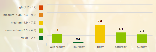 5 Day Pollen Allergy Forecast for Nashville, TN (37201) _ Pollen.com - Google Chrome 2016-07-06 08.24.10