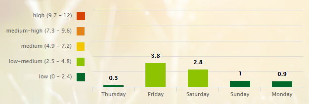 5 Day Pollen Allergy Forecast for Nashville, TN (37201) _ Pollen.com - Google Chrome 2016-07-07 06.18.28