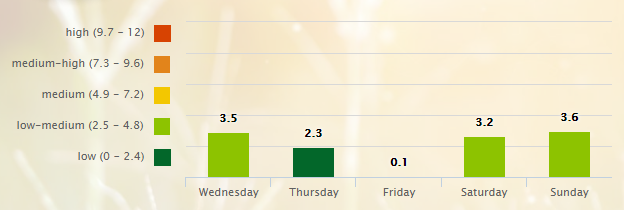 5 Day Pollen Allergy Forecast for Nashville, TN (37201) _ Pollen.com - Google Chrome 2016-07-13 06.50.55