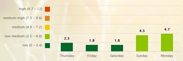 5 Day Pollen Allergy Forecast for Nashville, TN (37201) _ Pollen.com - Google Chrome 2016-07-14 06.44.45