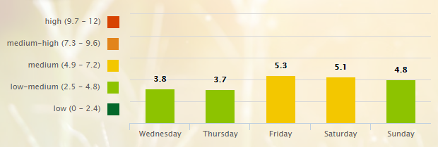 5 Day Pollen Allergy Forecast for Nashville, TN (37201) _ Pollen.com - Google Chrome 2016-07-20 07.18.43
