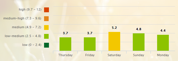 5 Day Pollen Allergy Forecast for Nashville, TN (37201) _ Pollen.com - Google Chrome 2016-07-21 06.53.55