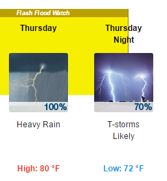 7-Day Forecast for Latitude 36.17°N and Longitude 86.78°W (Elev. 479 ft) - Google Chrome 2016-07-27 15.02.56