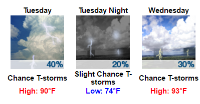 My Forecast - Google Chrome 2016-07-02 08.48.41