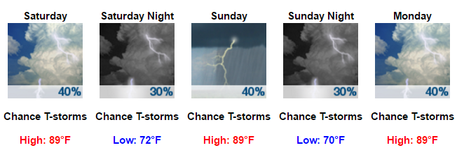 My Forecast - Google Chrome 2016-07-07 06.21.13