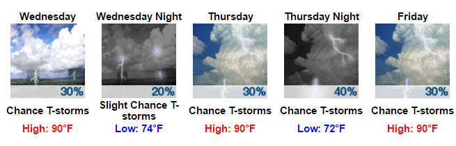 My Forecast - Google Chrome 2016-07-11 08.15.20