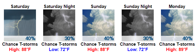 My Forecast - Google Chrome 2016-07-28 07.15.40