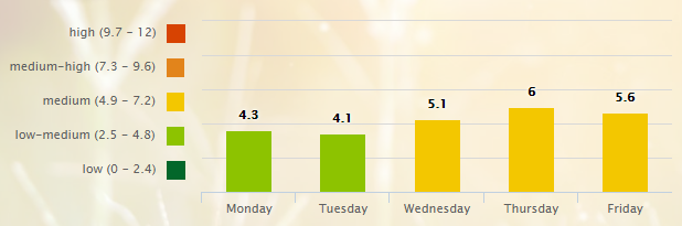 5 Day Pollen Allergy Forecast for Nashville, TN (37201) _ Pollen.com - Google Chrome 2016-08-01 06.08.22