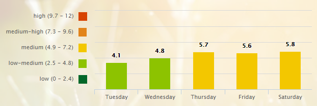 5 Day Pollen Allergy Forecast for Nashville, TN (37201) _ Pollen.com - Google Chrome 2016-08-02 06.39.04