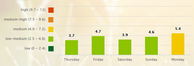 5 Day Pollen Allergy Forecast for Nashville, TN (37201) _ Pollen.com - Google Chrome 2016-08-04 06.56.27