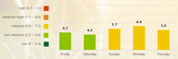 5 Day Pollen Allergy Forecast for Nashville, TN (37201) _ Pollen.com - Google Chrome 2016-08-05 07.07.35