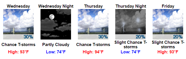 My Forecast - Google Chrome 2016-08-01 06.07.15