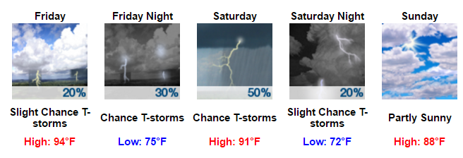 My Forecast - Google Chrome 2016-08-03 06.45.23