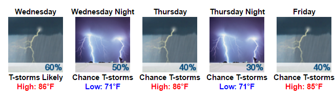 My Forecast - Google Chrome 2016-08-15 08.51.19