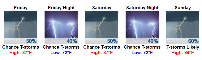 My Forecast - Google Chrome 2016-08-17 08.57.18