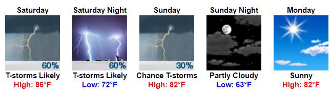 My Forecast - Google Chrome 2016-08-18 06.11.41