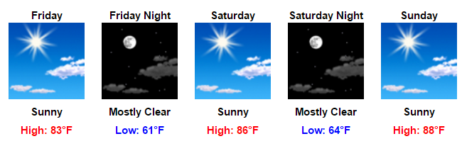 My Forecast - Google Chrome 2016-08-31 09.01.08
